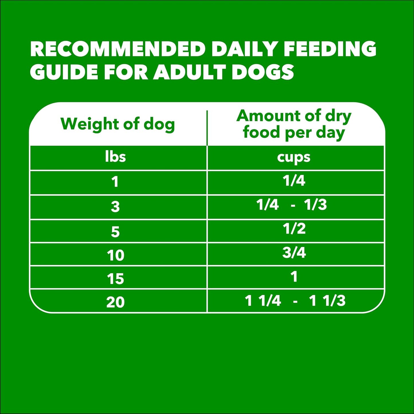 Proactive Health Small Breed Dry Dog Food, Chicken & Grain, 5 Lb