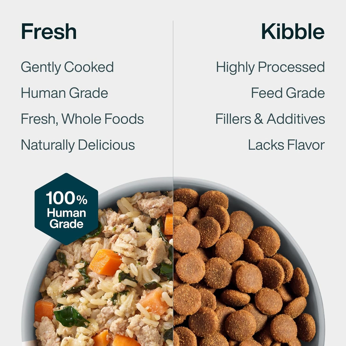 Justfresh Fresh Wet Dog Food or Topper - Chicken, 7 Pack