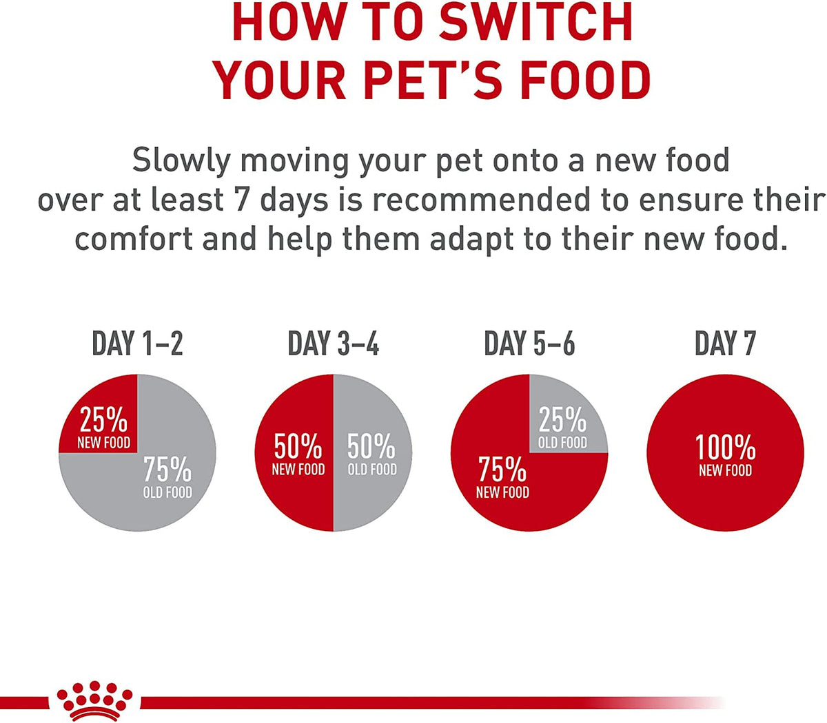 Royal Canin Feline Breed Nutrition Maine Coon Adult Dry Cat Food, 14 Lb Bag