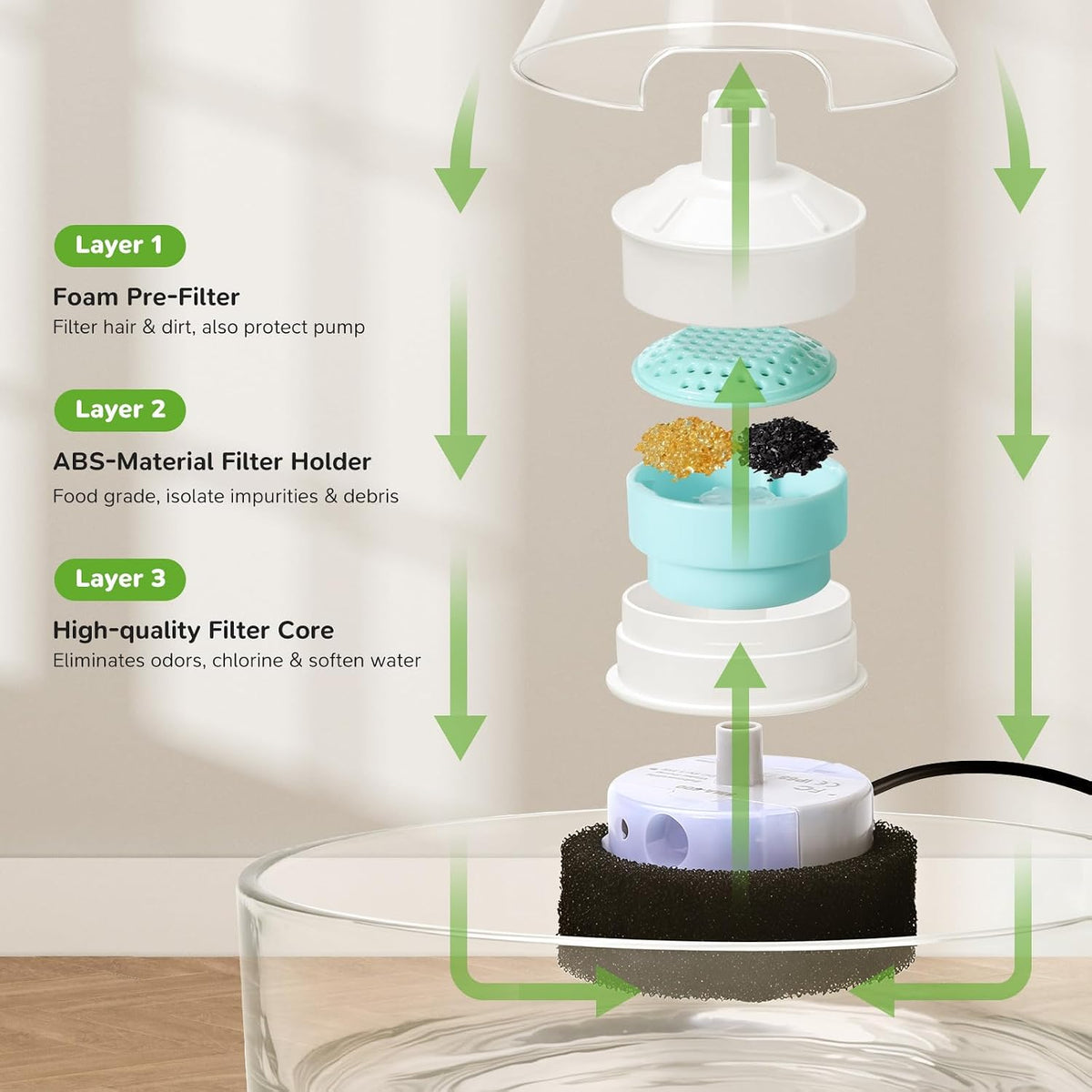 2.7L Glass Pet Fountain –Transparent Glass Cat Water Fountain & Little Dog Drinking Bowl– Automatic Cat Water Dispenser